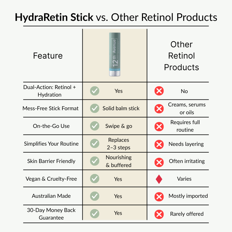Dual-Action Hydration Retinol Balm Stick
